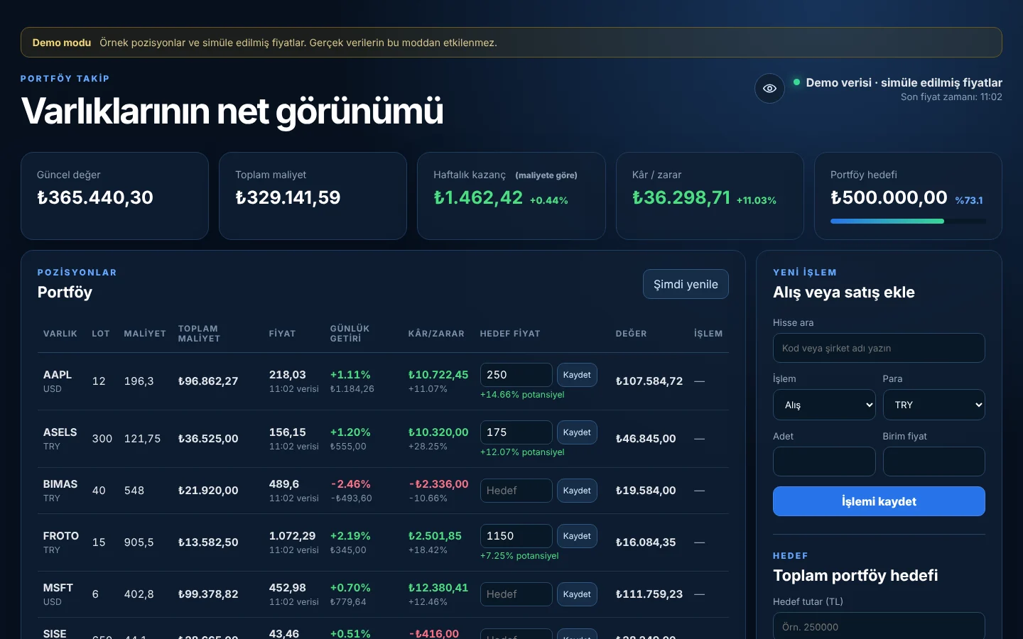 Portfolio Tracker paneli: toplamlar ve pozisyonlar
